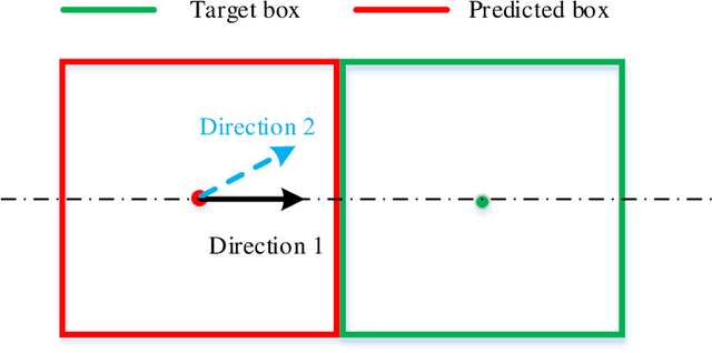 Figure 3 for Optimized Loss Functions for Object detection and Application on Nighttime Vehicle Detection