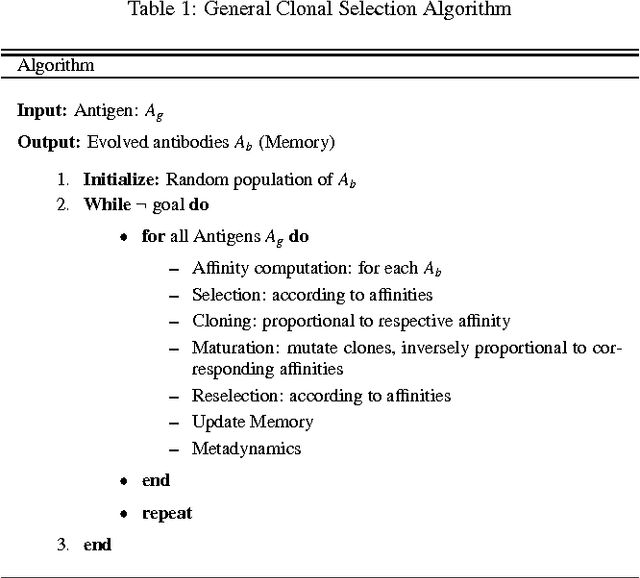 Figure 2 for Immuno-inspired robotic applications: a review