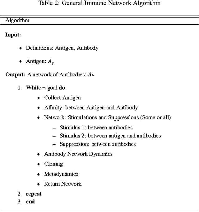 Figure 4 for Immuno-inspired robotic applications: a review