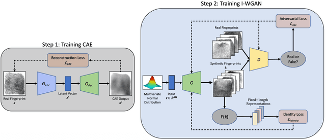 Figure 4 for Fingerprint Synthesis: Search with 100 Million Prints