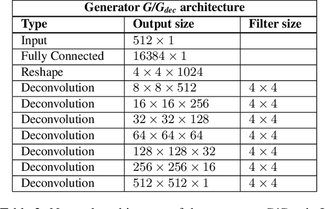 Figure 3 for Fingerprint Synthesis: Search with 100 Million Prints