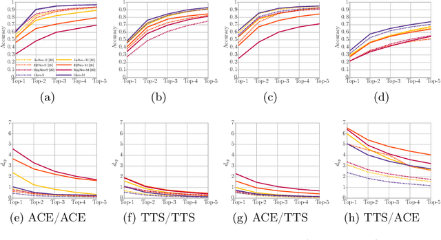 Figure 3 for Towards Unconstrained Audio Splicing Detection and Localization with Neural Networks