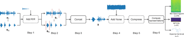 Figure 1 for Towards Unconstrained Audio Splicing Detection and Localization with Neural Networks