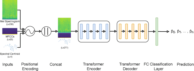 Figure 2 for Towards Unconstrained Audio Splicing Detection and Localization with Neural Networks