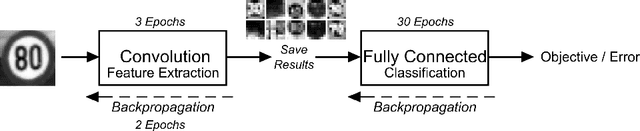 Figure 1 for Fast and Reliable Architecture Selection for Convolutional Neural Networks
