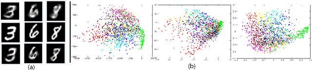 Figure 3 for Hierarchical Data Representation Model - Multi-layer NMF
