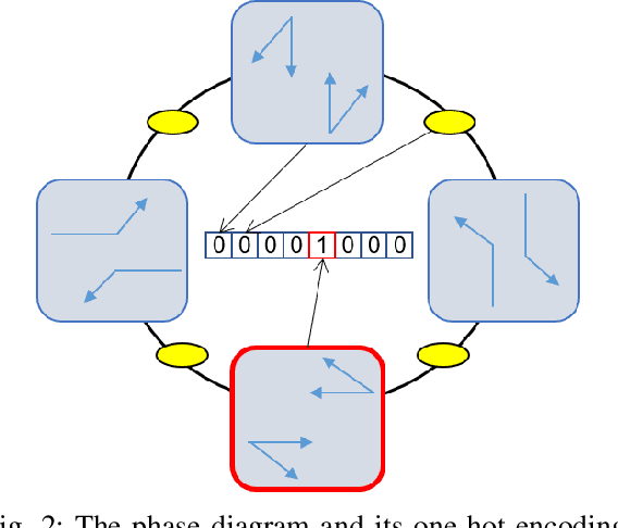 Figure 3 for Learning the policy for mixed electric platoon control of automated and human-driven vehicles at signalized intersection: a random search approach