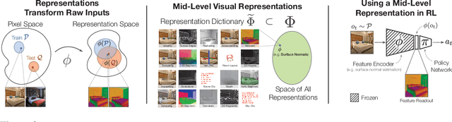 Figure 3 for Learning to Navigate Using Mid-Level Visual Priors
