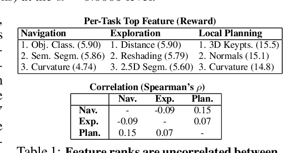 Figure 2 for Learning to Navigate Using Mid-Level Visual Priors