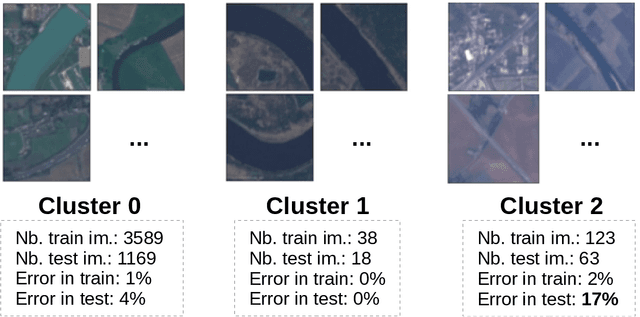 Figure 3 for A survey of Identification and mitigation of Machine Learning algorithmic biases in Image Analysis