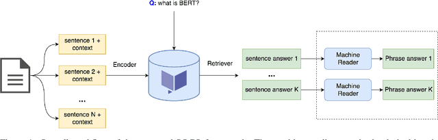Figure 1 for Talk to Papers: Bringing Neural Question Answering to Academic Search