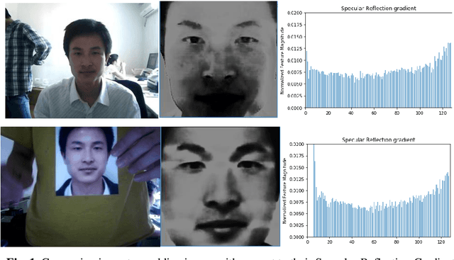 Figure 1 for A Non-Intrusive Method of Face Liveness Detection Using Specular Reflection and Local Binary Patterns