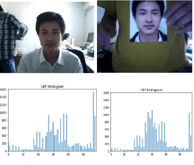 Figure 4 for A Non-Intrusive Method of Face Liveness Detection Using Specular Reflection and Local Binary Patterns