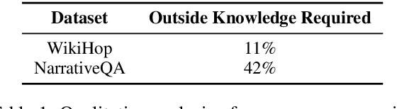 Figure 2 for Commonsense for Generative Multi-Hop Question Answering Tasks