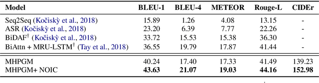 Figure 4 for Commonsense for Generative Multi-Hop Question Answering Tasks