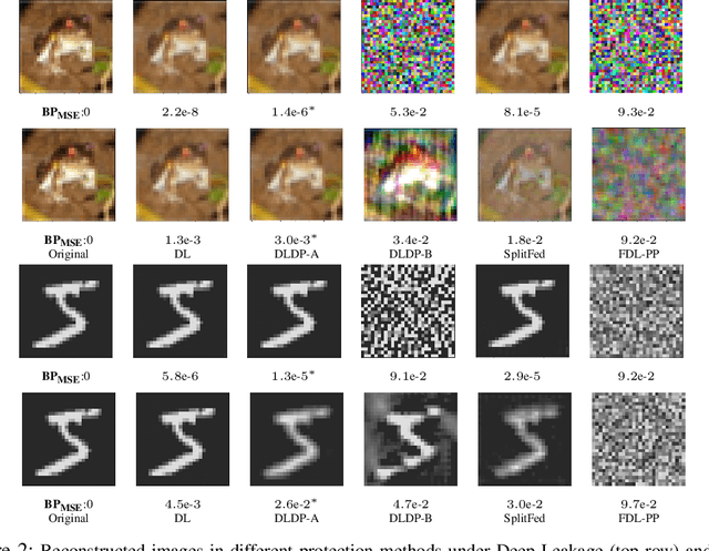 Figure 3 for Federated Deep Learning with Bayesian Privacy