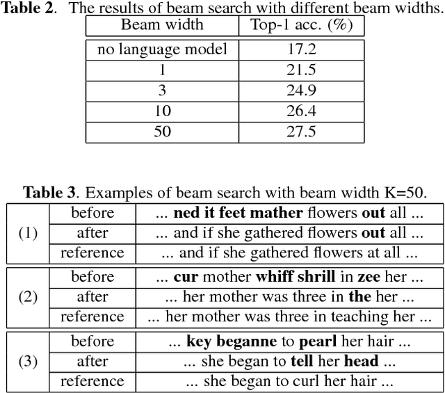 Figure 4 for Almost-unsupervised Speech Recognition with Close-to-zero Resource Based on Phonetic Structures Learned from Very Small Unpaired Speech and Text Data