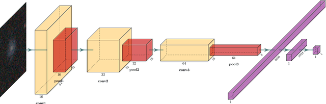 Figure 3 for DeepShadows: Separating Low Surface Brightness Galaxies from Artifacts using Deep Learning