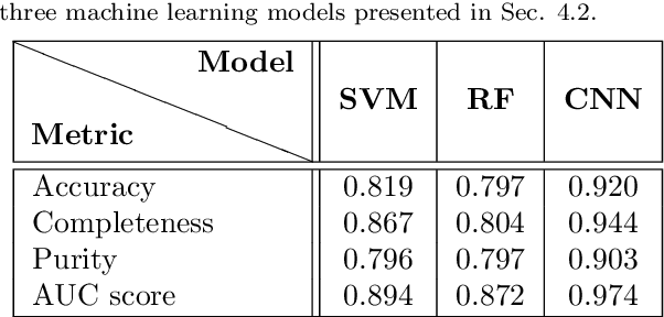Figure 4 for DeepShadows: Separating Low Surface Brightness Galaxies from Artifacts using Deep Learning