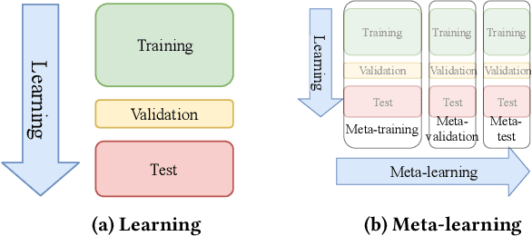 Figure 1 for OBOE: Collaborative Filtering for AutoML Initialization