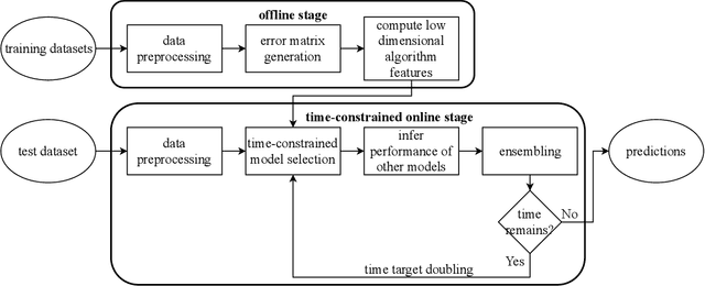 Figure 4 for OBOE: Collaborative Filtering for AutoML Initialization
