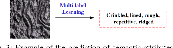 Figure 4 for A Procedural Texture Generation Framework Based on Semantic Descriptions