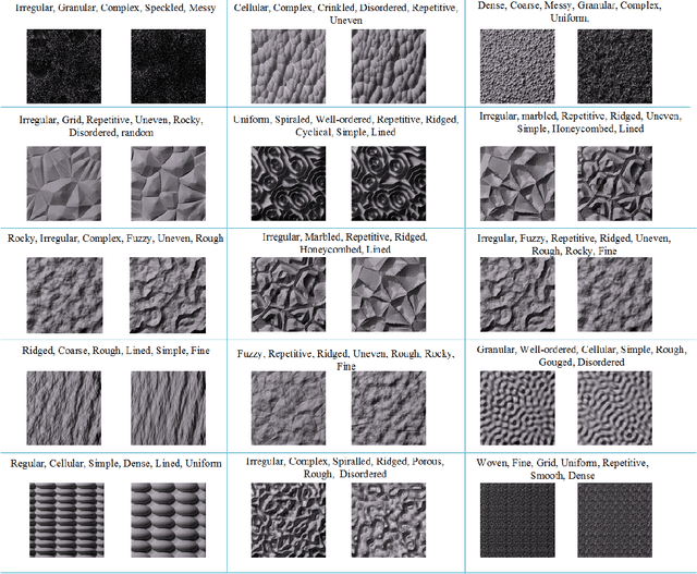 Figure 2 for A Procedural Texture Generation Framework Based on Semantic Descriptions