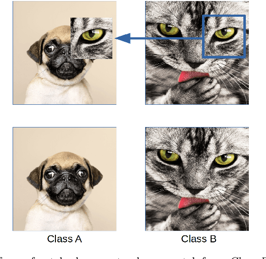 Figure 1 for Patch augmentation: Towards efficient decision boundaries for neural networks