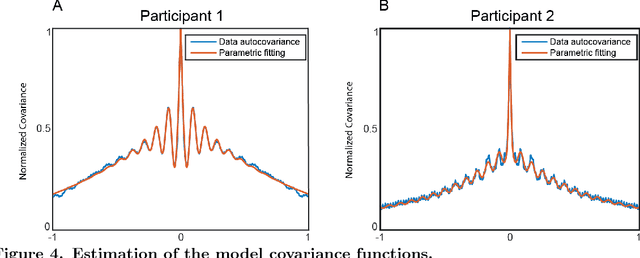Figure 4 for Dynamic Decomposition of Spatiotemporal Neural Signals
