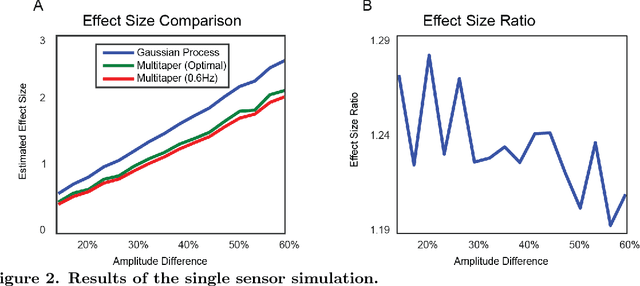 Figure 2 for Dynamic Decomposition of Spatiotemporal Neural Signals