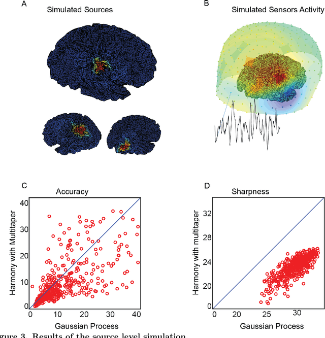 Figure 3 for Dynamic Decomposition of Spatiotemporal Neural Signals