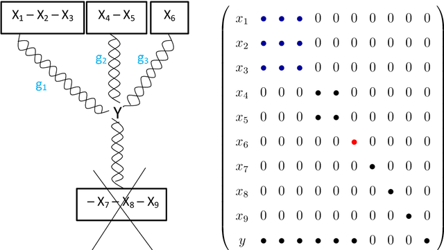 Figure 1 for Dynamic Large Spatial Covariance Matrix Estimation in Application to Semiparametric Model Construction via Variable Clustering: the SCE approach