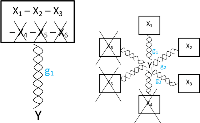 Figure 4 for Dynamic Large Spatial Covariance Matrix Estimation in Application to Semiparametric Model Construction via Variable Clustering: the SCE approach
