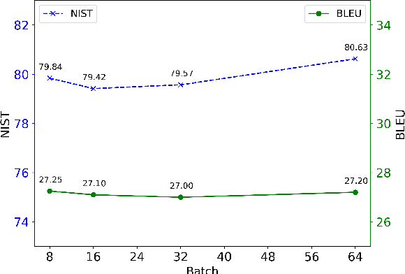 Figure 4 for Fine-grained Contrastive Learning for Definition Generation