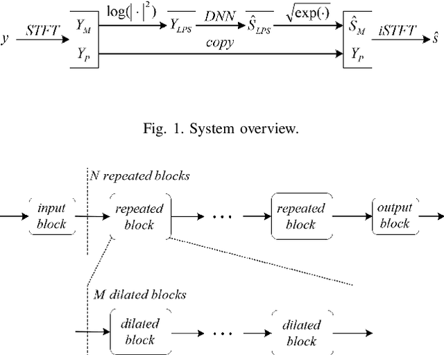Figure 1 for TFCN: Temporal-Frequential Convolutional Network for Single-Channel Speech Enhancement