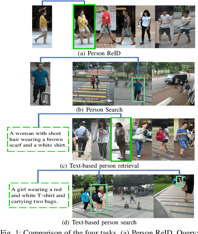 Figure 1 for Text-based Person Search in Full Images via Semantic-Driven Proposal Generation