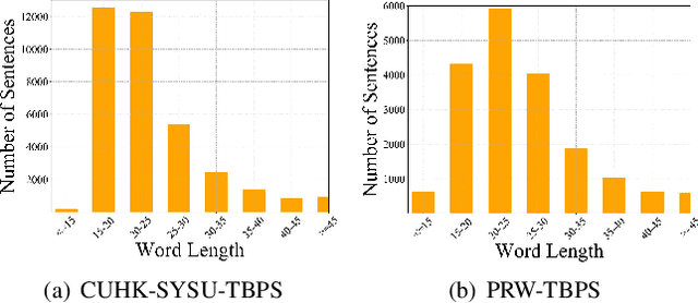 Figure 2 for Text-based Person Search in Full Images via Semantic-Driven Proposal Generation