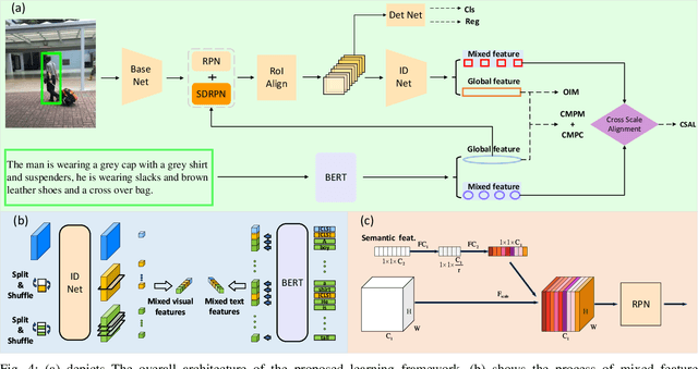 Figure 4 for Text-based Person Search in Full Images via Semantic-Driven Proposal Generation