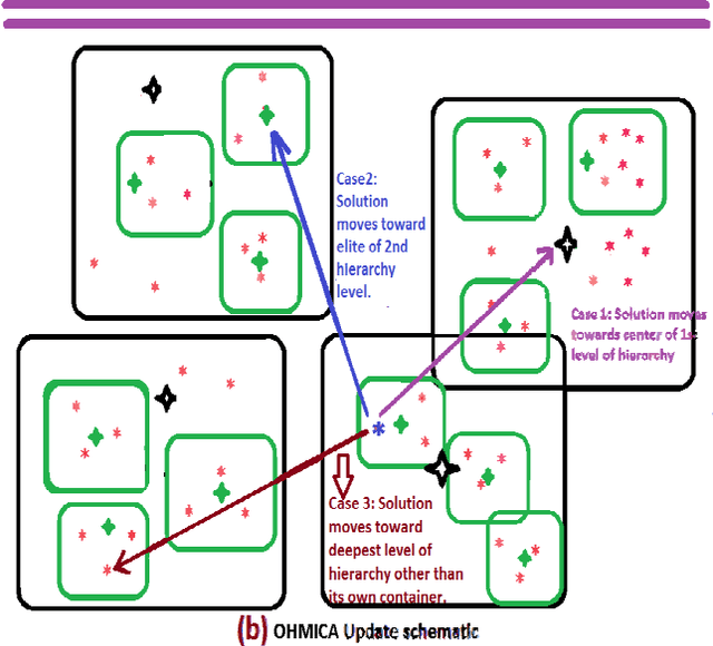 Figure 1 for Empowering swarm-based optimizers by multi-scale search to enhance Gradient Descent initialization performance