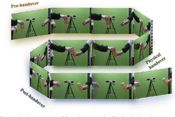 Figure 1 for H2O: A Benchmark for Visual Human-human Object Handover Analysis