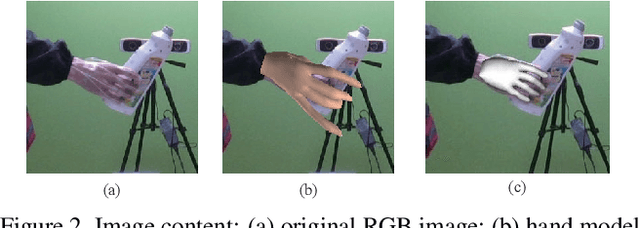 Figure 3 for H2O: A Benchmark for Visual Human-human Object Handover Analysis