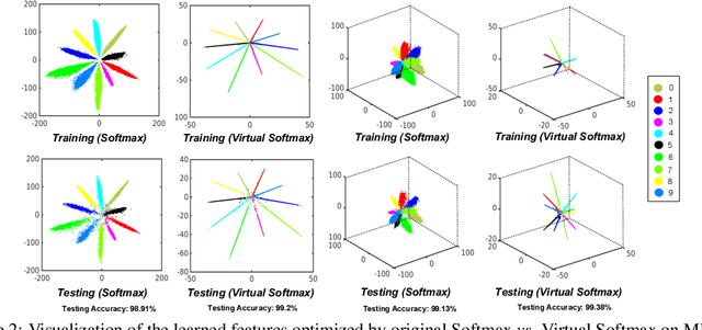 Figure 2 for Virtual Class Enhanced Discriminative Embedding Learning