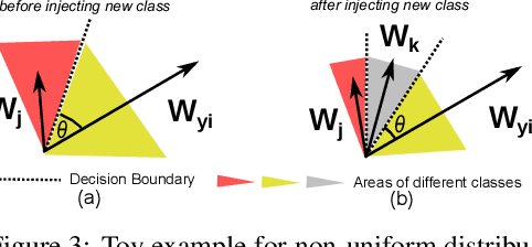 Figure 4 for Virtual Class Enhanced Discriminative Embedding Learning
