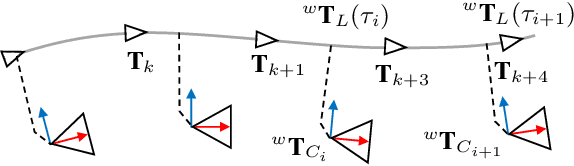 Figure 3 for Spatiotemporal Camera-LiDAR Calibration: A Targetless and Structureless Approach