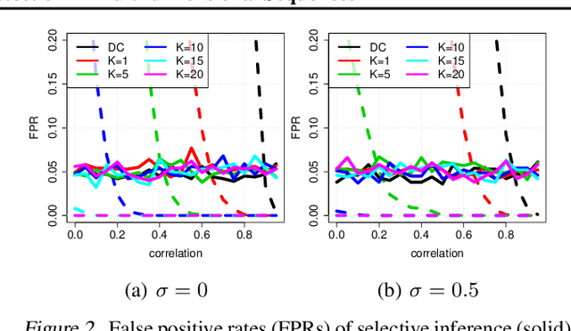 Figure 3 for Selective Inference for Change Point Detection in Multi-dimensional Sequences