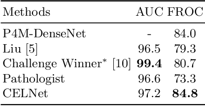 Figure 3 for CELNet: Evidence Localization for Pathology Images using Weakly Supervised Learning