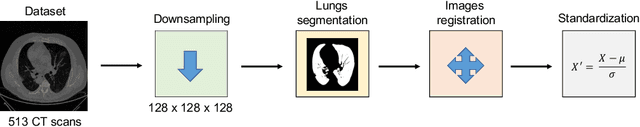 Figure 4 for Probabilistic combination of eigenlungs-based classifiers for COVID-19 diagnosis in chest CT images