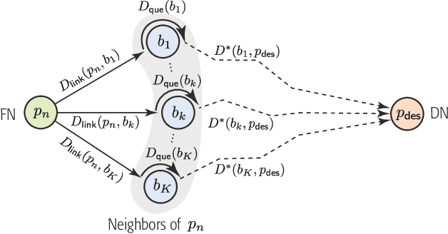 Figure 2 for Deep Learning Aided Routing for Space-Air-Ground Integrated Networks Relying on Real Satellite, Flight, and Shipping Data