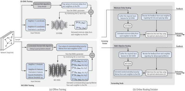 Figure 3 for Deep Learning Aided Routing for Space-Air-Ground Integrated Networks Relying on Real Satellite, Flight, and Shipping Data