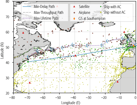 Figure 4 for Deep Learning Aided Routing for Space-Air-Ground Integrated Networks Relying on Real Satellite, Flight, and Shipping Data